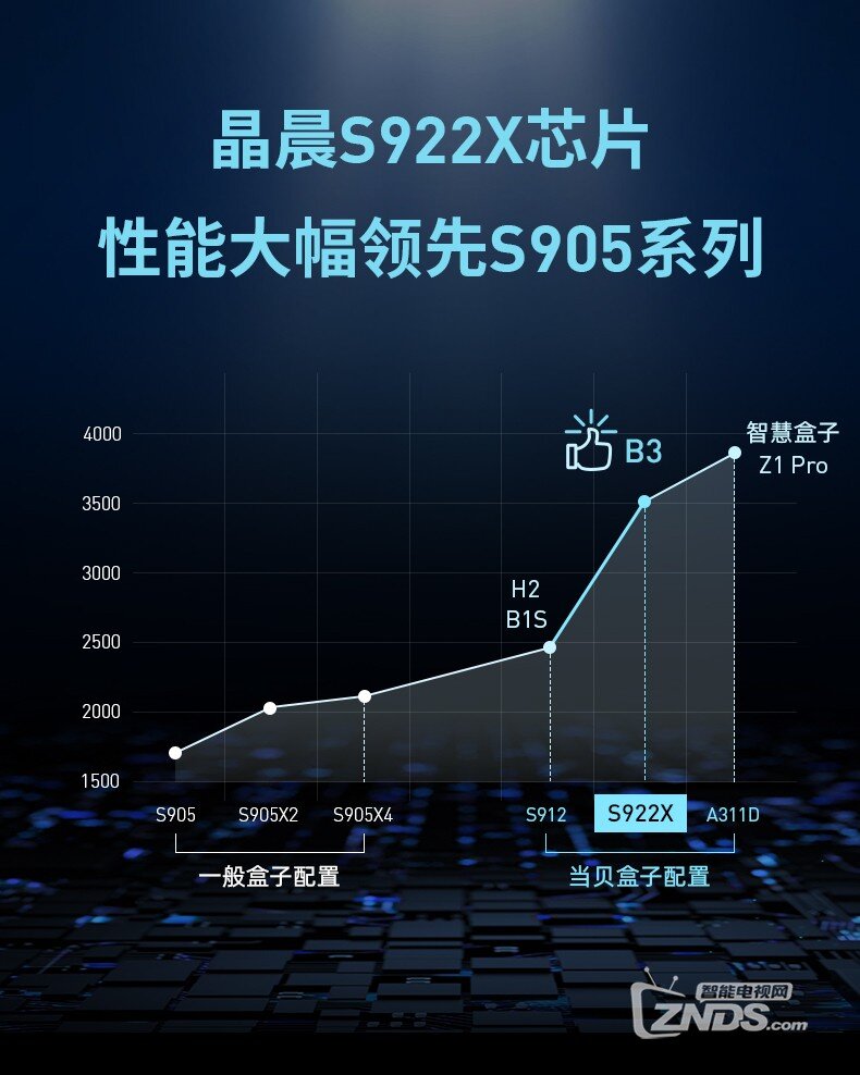 荐 2023年电视盒子必须按照这个买ag旗舰厅首页目前最强的电视盒子推(图3)