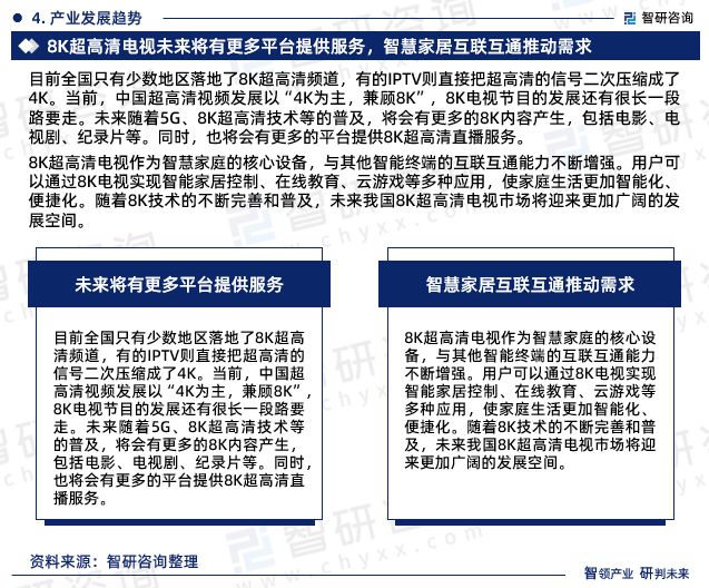 视行业市场集中度、企业竞争格局分析报告ag旗舰厅2024年中国8K超高清电(图1)