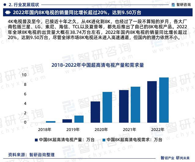 视行业市场集中度、企业竞争格局分析报告ag旗舰厅2024年中国8K超高清电(图2)