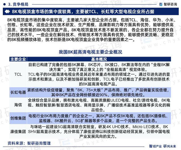 视行业市场集中度、企业竞争格局分析报告ag旗舰厅2024年中国8K超高清电(图4)